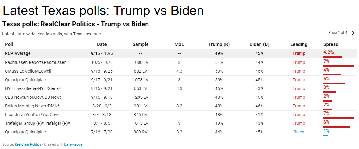Digital Content Center Example Polling